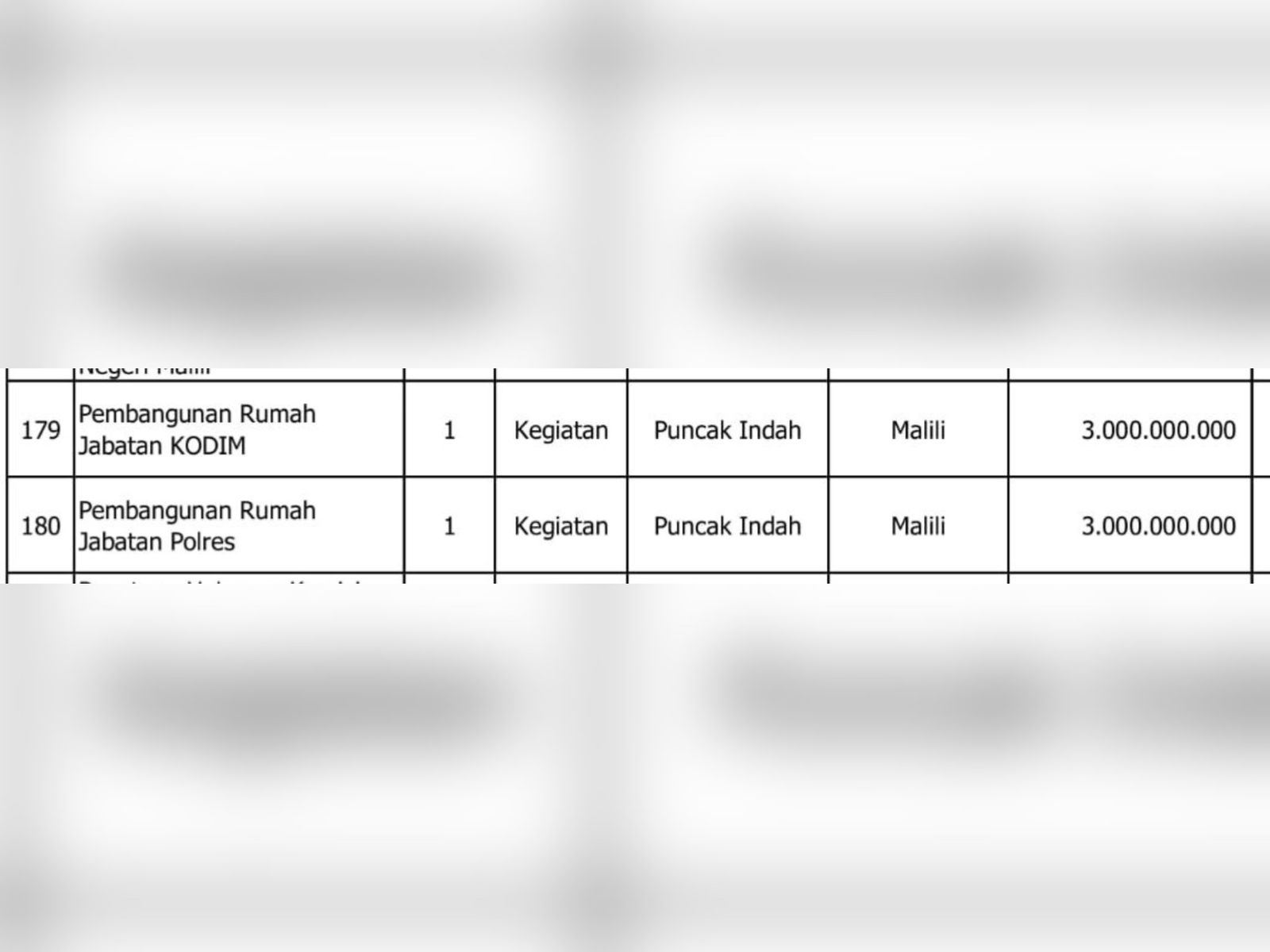 Ketika Rujab Polres dan Kodim Lebih Diprioritaskan daripada Rumah Rakyat, FOPMA LUTIM Soroti Aliran Dana Hibah Rp6 Miliar