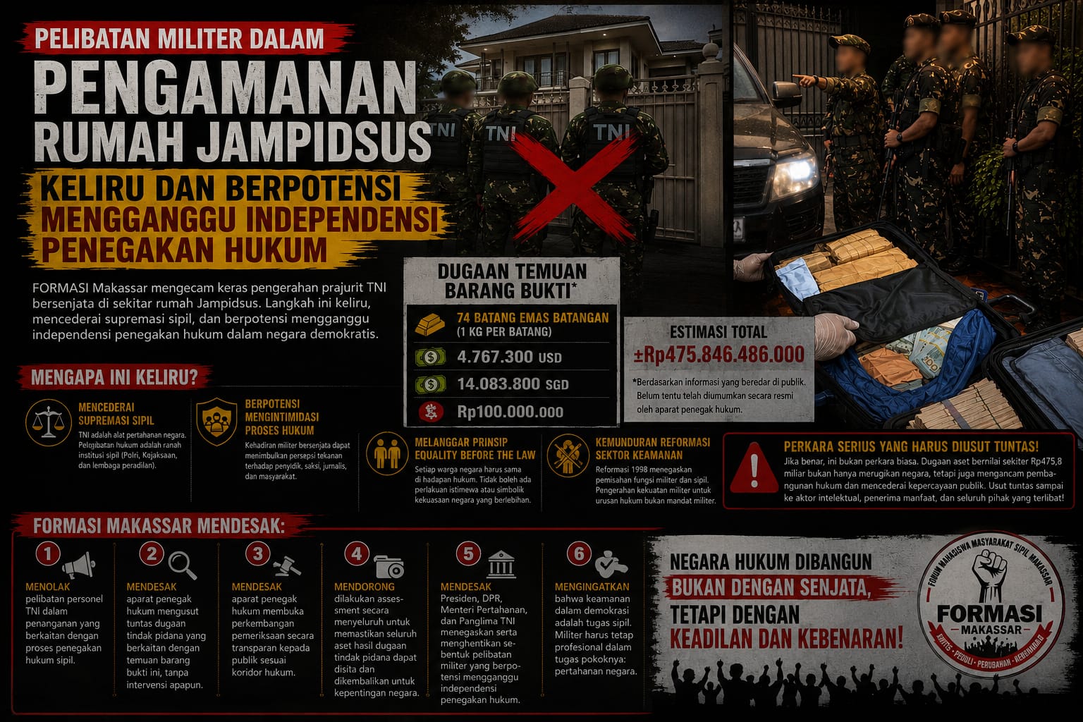Infografis pernyataan sikap FORMASI Makassar menolak pelibatan militer TNI dalam pengamanan rumah Jampidsus karena dinilai keliru dan mengganggu independensi penegakan hukum.