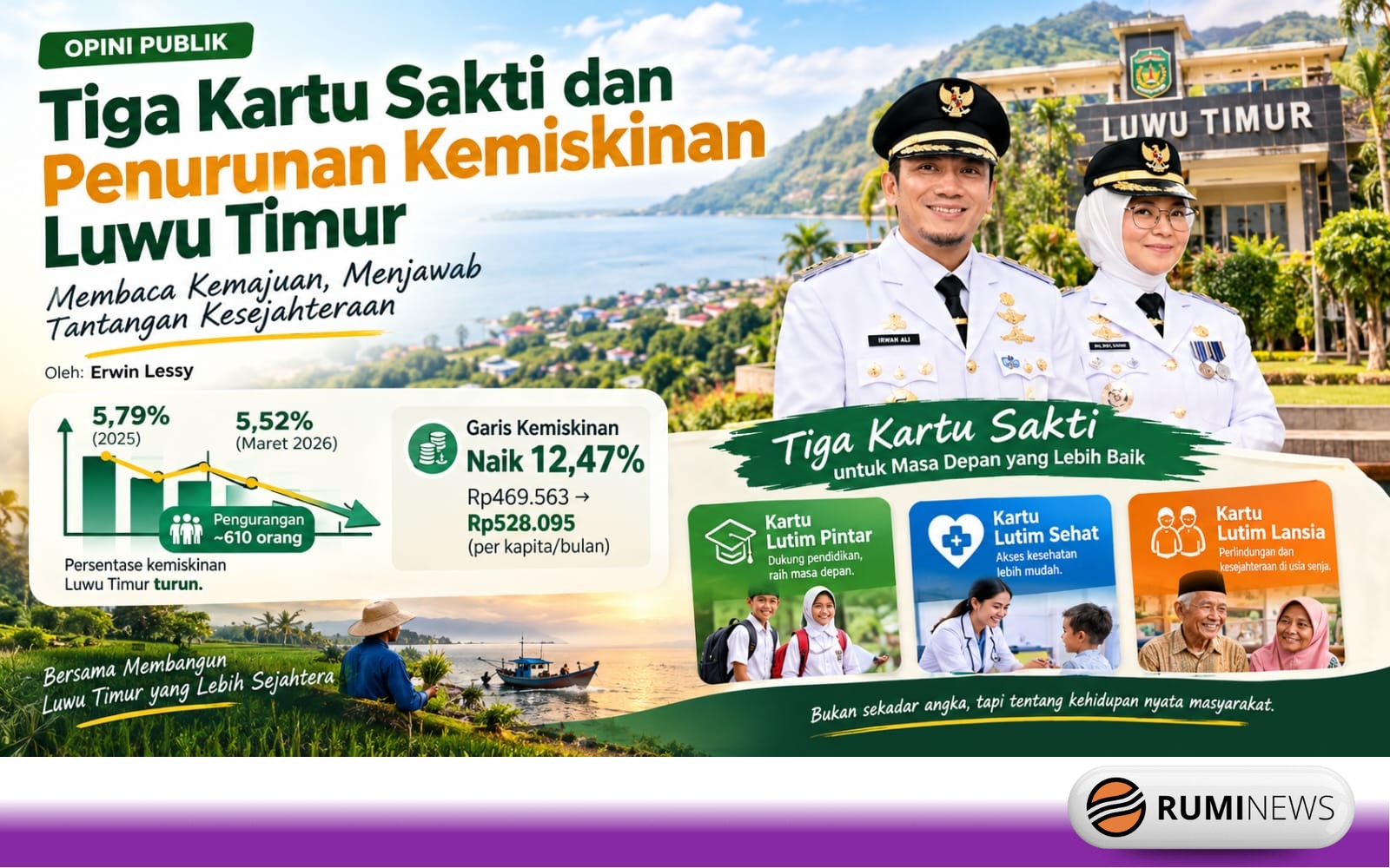 Tiga Kartu Sakti dan Penurunan Kemiskinan Luwu Timur: Membaca Kemajuan, Menjawab Tantangan Kesejahteraan
